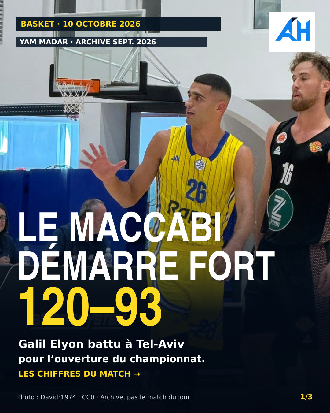 Basket : le Maccabi Tel-Aviv ouvre le championnat par un succès 120–93