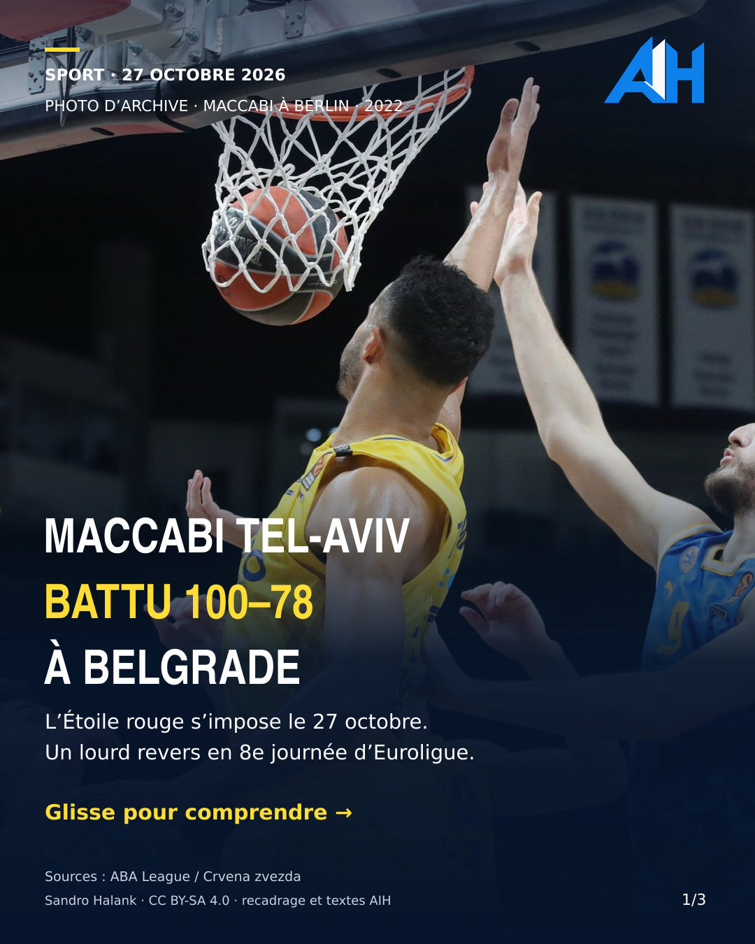 Maccabi battu 100–78 le 27 octobre 2026. Photo d’archive : Maccabi à Berlin en 2022, Sandro Halank, CC BY-SA 4.0.
