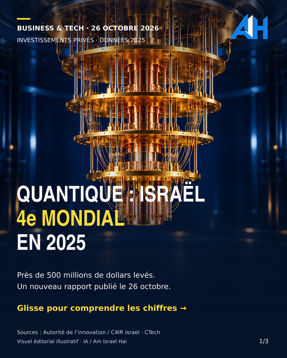 Visuel éditorial illustratif — rapport sur les investissements quantiques israéliens en 2025, publié le 26 octobre 2026. Scène générée par IA, sans installation réelle identifiable.