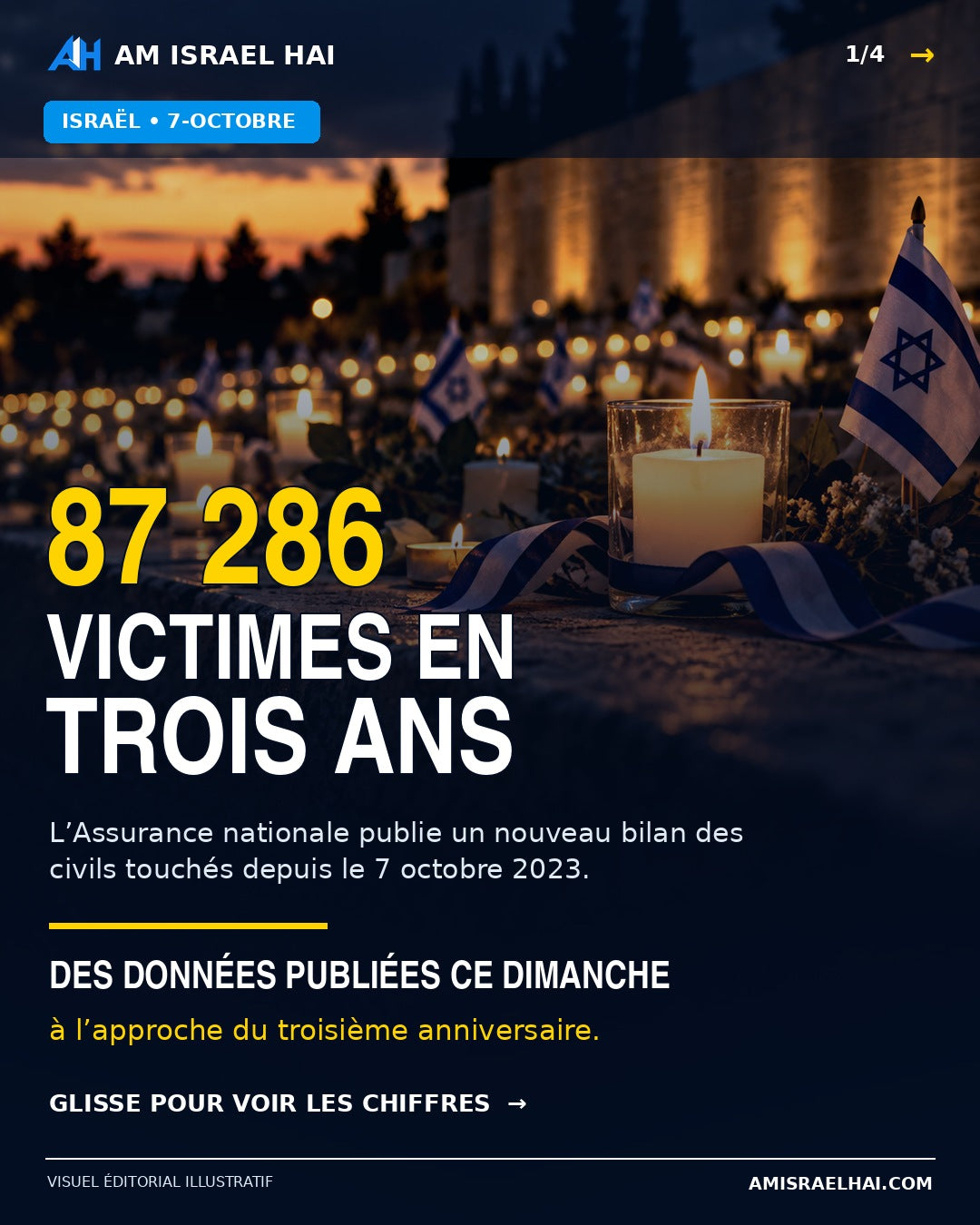 Trois ans après le 7-Octobre : 87 286 civils pris en charge comme victimes d’actes hostiles