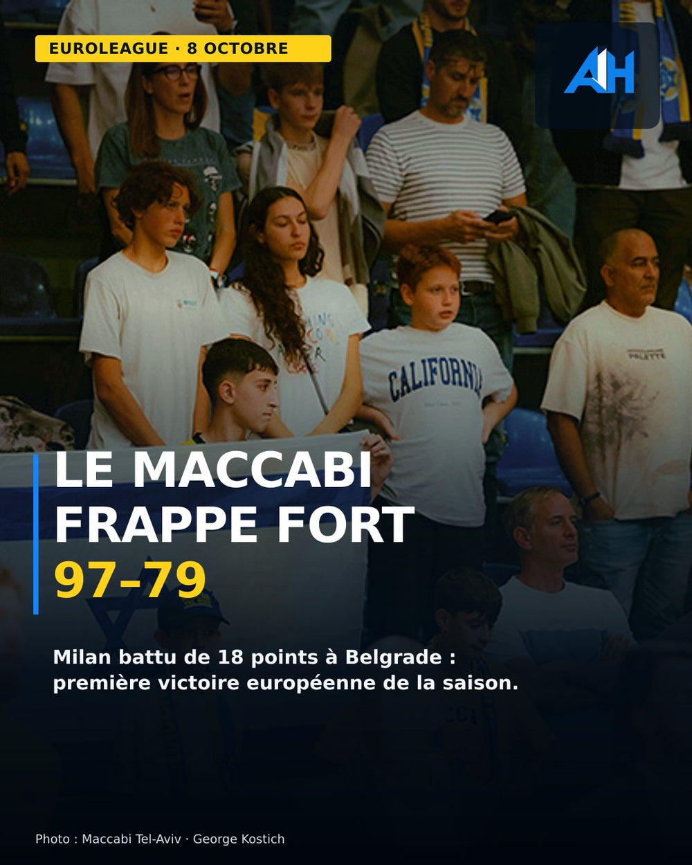 Supporters du Maccabi Tel-Aviv et score final 97–79 contre Milan en EuroLeague